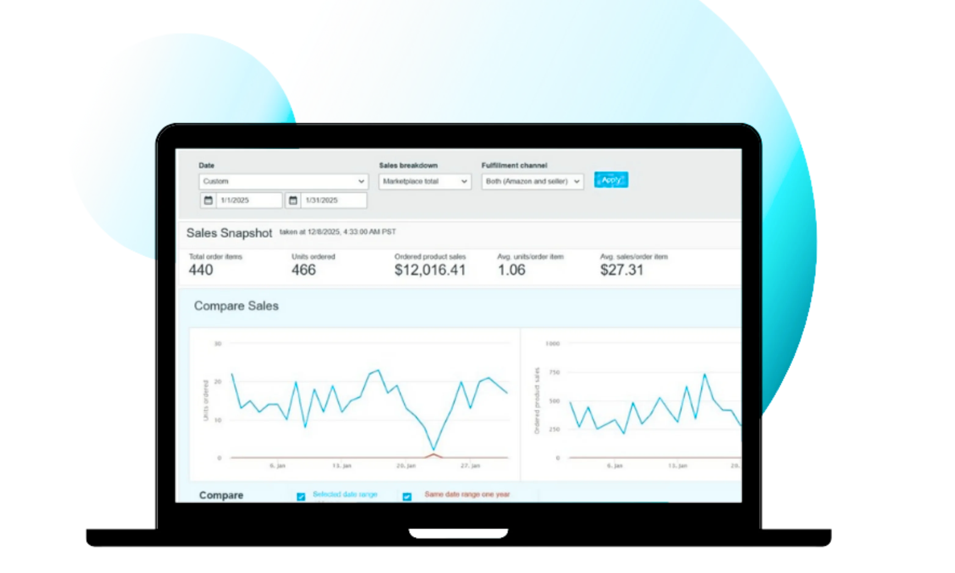 Amazon sales growth dashboard with order and revenue trends