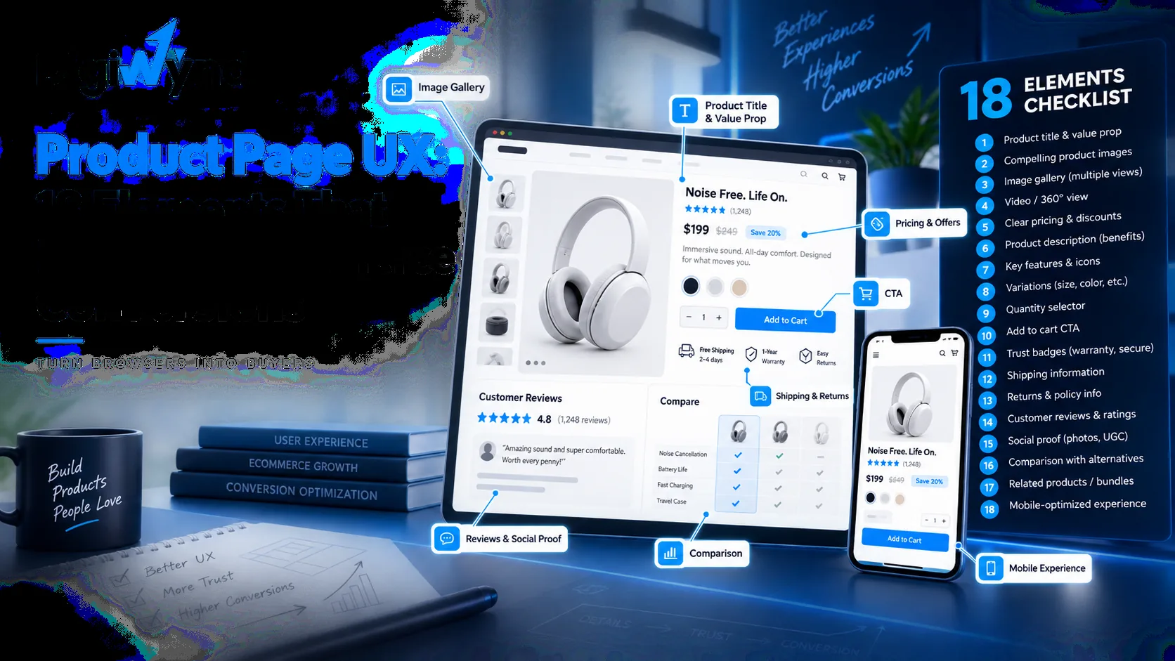 Product Page UX: 18 Elements That Increase Ecommerce Conversions featured image
